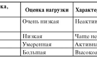 Анализ крови на гепатит (b, c): сколько дней делают, расшифровка показателей