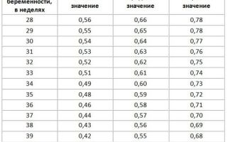 3 узи при беременности: нормы, расшифровка третьего скрининга