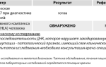 B-27 в крови: что это такое, показания к проведению анализа на hla