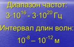 Детский рентген (цифровой): показания для детей, диагностика у ребенка